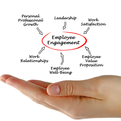 employee resources, employee engagement, mental health in the workplace, supporting employees