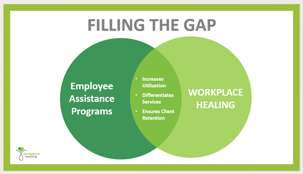 Employee Assistance Program, EAP, whole-person health, evolving workforce, 2024 EAP trends